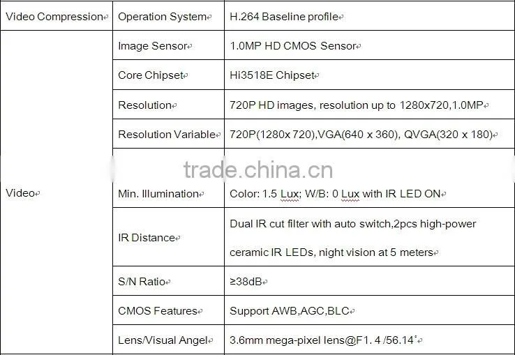 H.264 Viewerframe Mode Network Full 720P ONVIF easy to install P2P IP Camera Wireless L&L-IP3