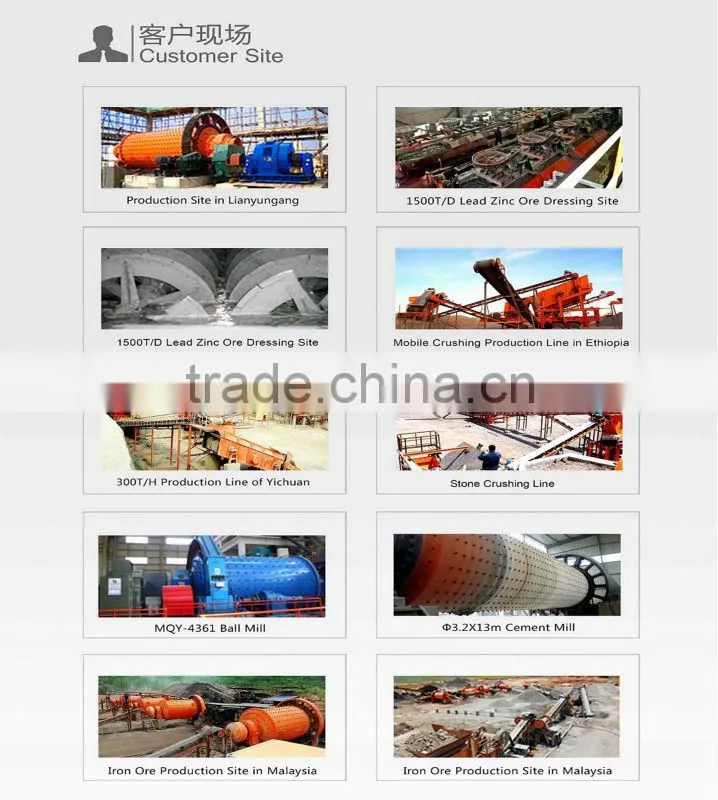 Wet Sand Classifier, Spiral Classifier of Beneficiation Equipment