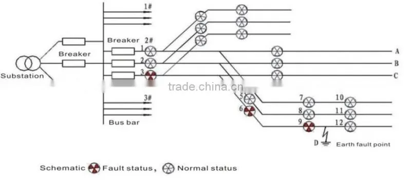 Overhead line short-circuit and ground fault indicator