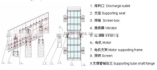 Stone screening machine vibrating screen