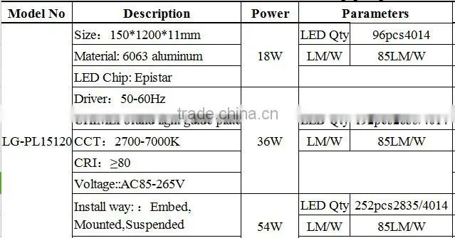 Custom Size 18W 150 x 1200mm LED Panel Light
