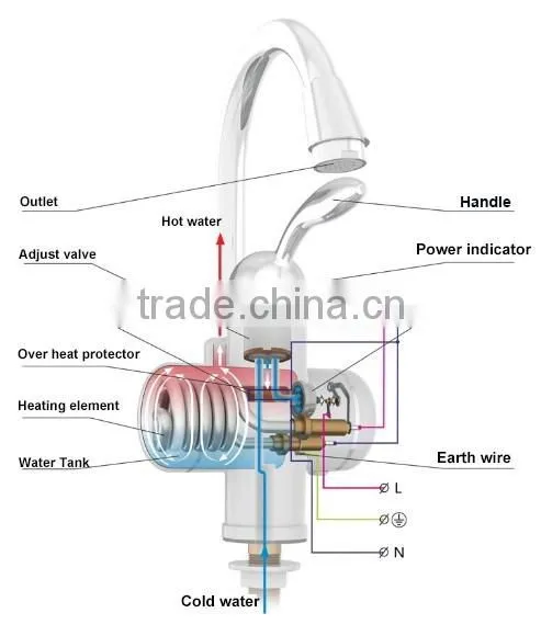 Kitchen LED Red Digital Display Fast Heating Electric Faucet Water Heater Taps