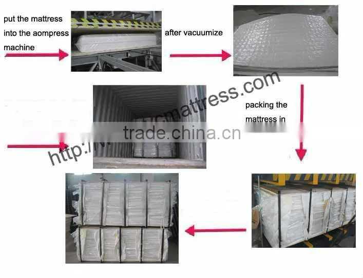 hot latex mattress