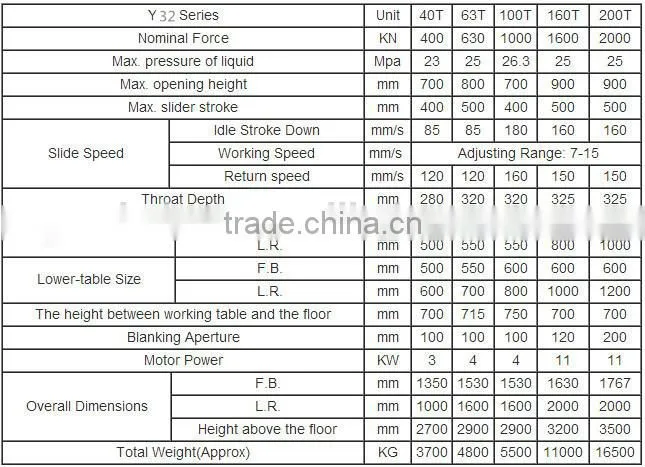 Y32 Hydraulic Press Machine 100 ton with CE