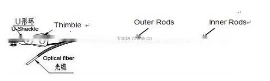 HIGH quality Dead End Clamp /Optical Cable Clamp
