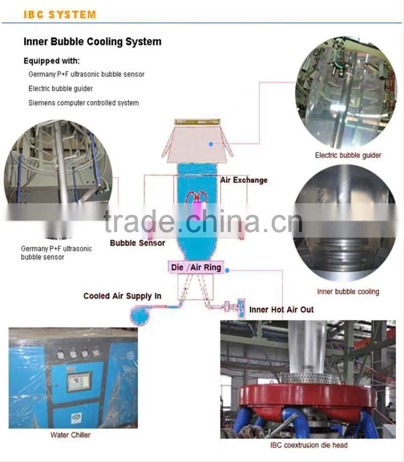 Hot shrinkable blown film machine