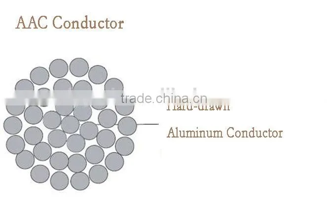 AAC conductor all aluminum electrical cable aac