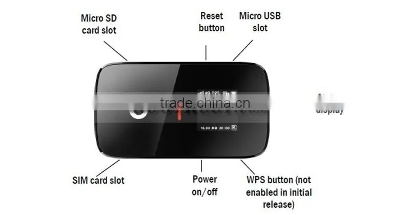 New Original Unlock LTE FDD 100Mbps Vodafone R210 4G wifi router