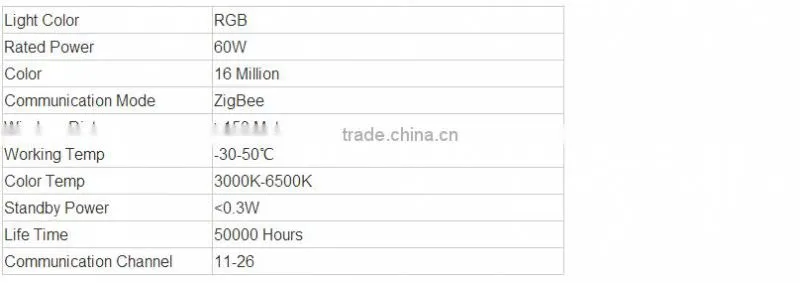 Android iPad APP Zigbee IEE802.15.4 Intelligent home lighting home RGB strip waterproof play music 16 million colors