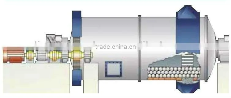 glass ceramics ball mill from professional manufacturer