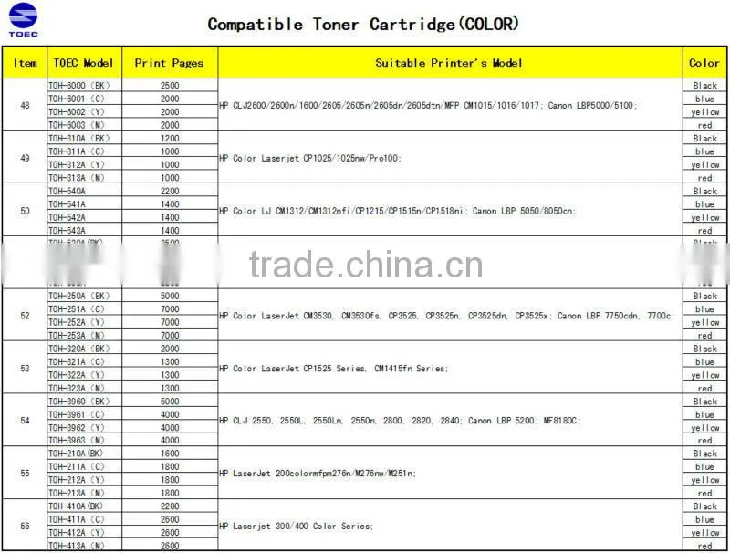 Compatible Toner Cartridge