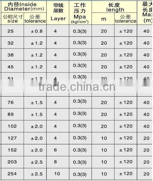 acid(alkali)suction rubber hose