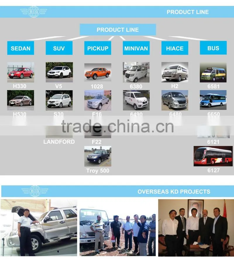 Mini Moke Spare Parts CKD Assembly
