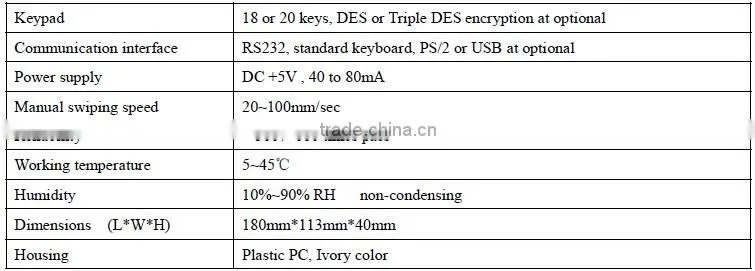 Hot Selling ATM Pinpad Magnetic Card Reader HCC810
