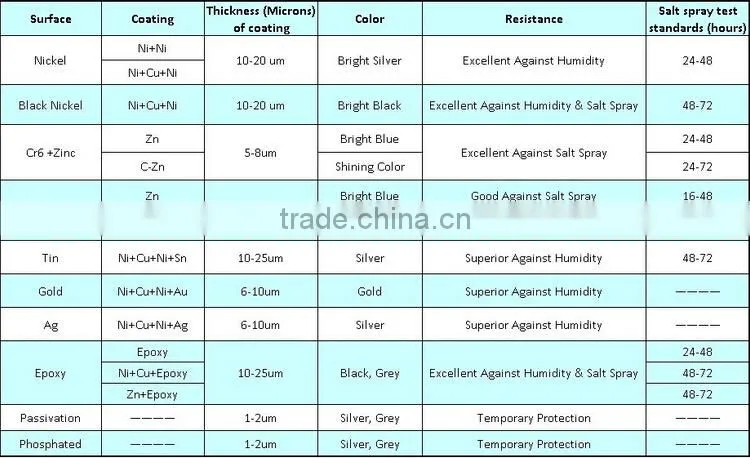 RING,Ring Shape and Moto Magnet Application Ring Neodymium Magnet