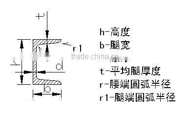 Steel Channel U C Steel Sizes steel c channel High Quality Channel Price c type channel steel