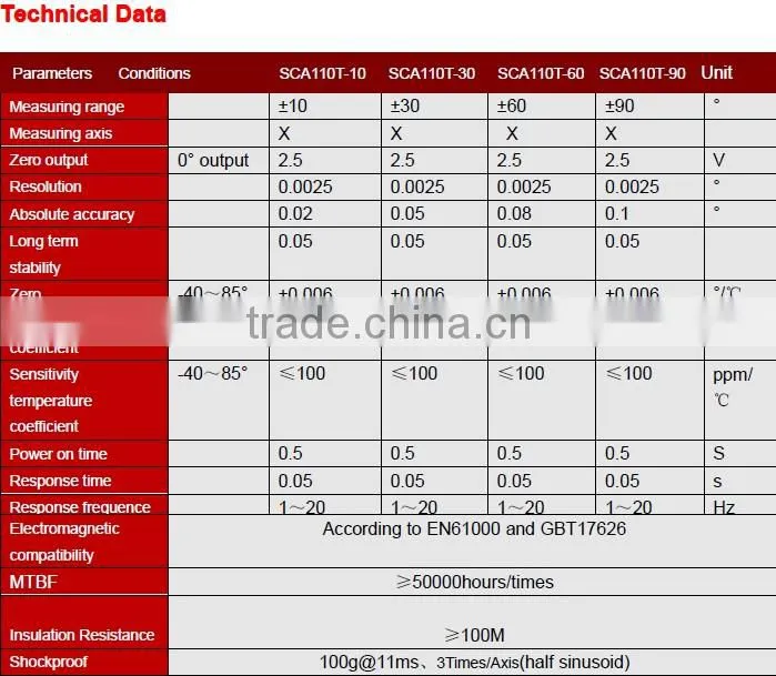 Wholesales & Retails SCA110T One axis Analog Type Transducer , Shenzhen Transducer Factory Supplier