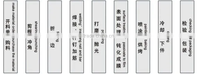 Hot selling decoration material for wholesales
