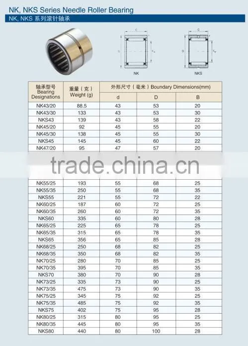 needle roller bearing /roller bearing /needle bearing NK43/30