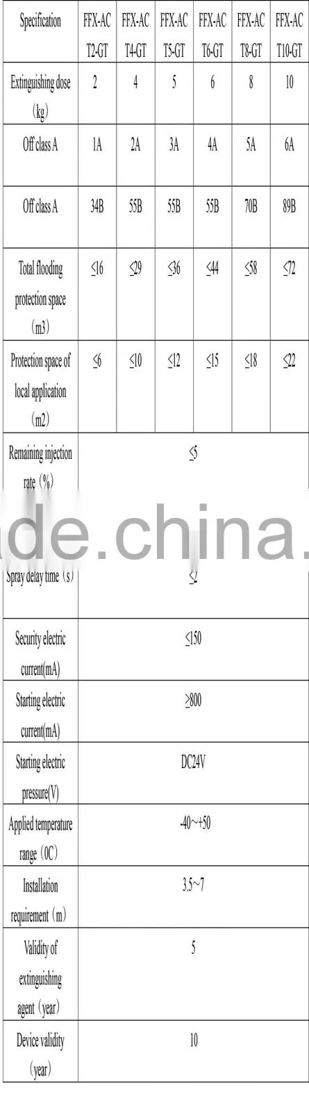 (No-stored pressure)2,4,5,6,8,10kg fire extinguisher ball,trolley fire extinguisher