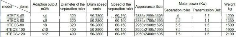 Eddy current separator for non ferrous metals separation
