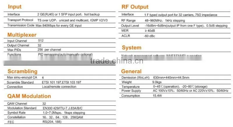 digital IP dvb-c qam modulator