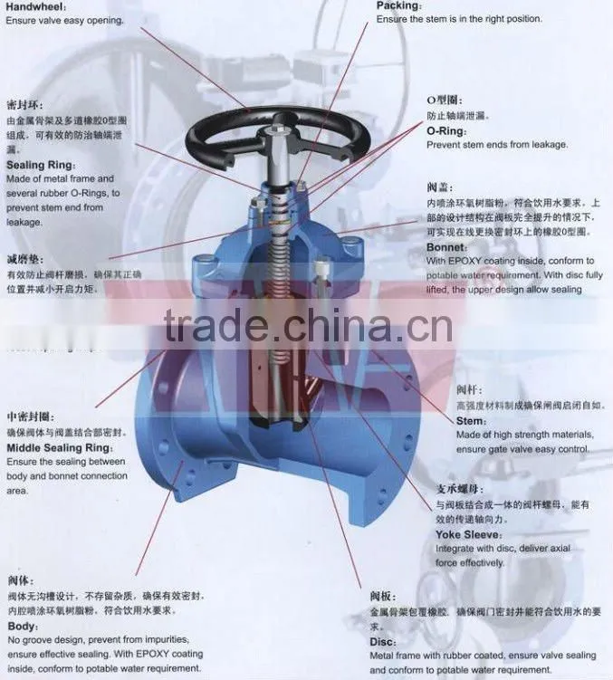 DN50~DN600 Electric Gate Valve