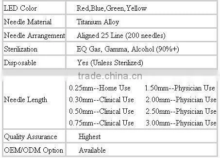 Medical Titanium Skin Derma Roller for Eye bag Black Rim Removal