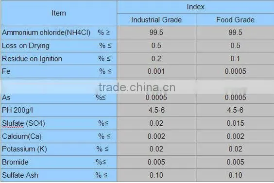 ammonium chloride 99.8% for agricultural