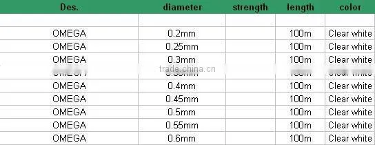 2016 new products Nylon fishing lines