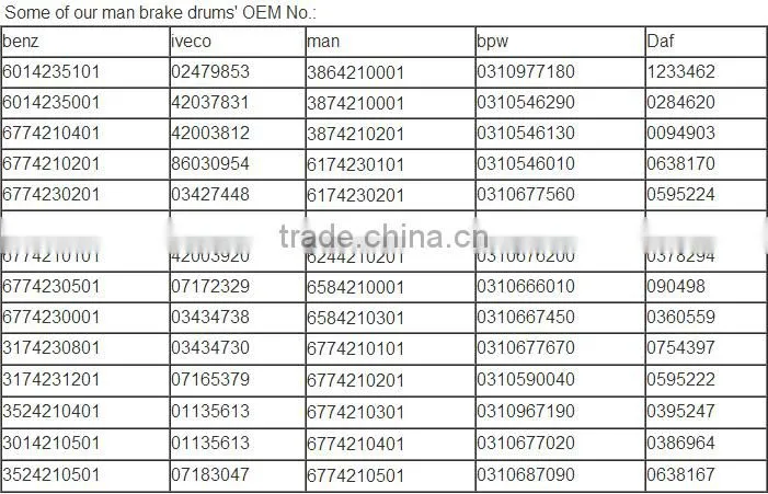 super cheap auto brake parts brake drums for euro car parts 3600ax