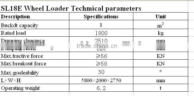 China most popular brand 1.8t bucket capacity wheel loader SL18E with predominant quality