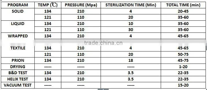 Class N Series Autoclave for sale
