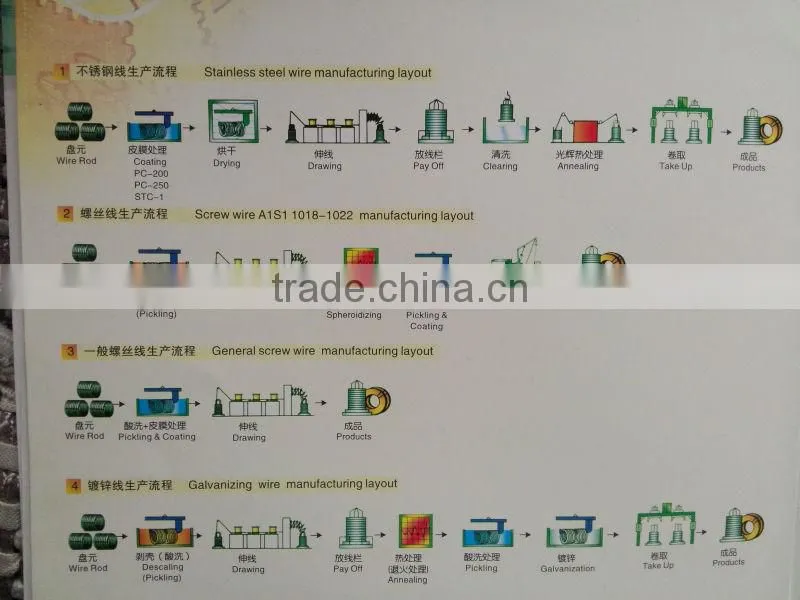 carbon wire drawing machine