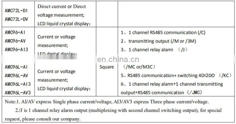 Acrel 300286.SZ AMC72L-DI/M intelligent programmable DC ammeter current meter with 4-20mA output for solar power