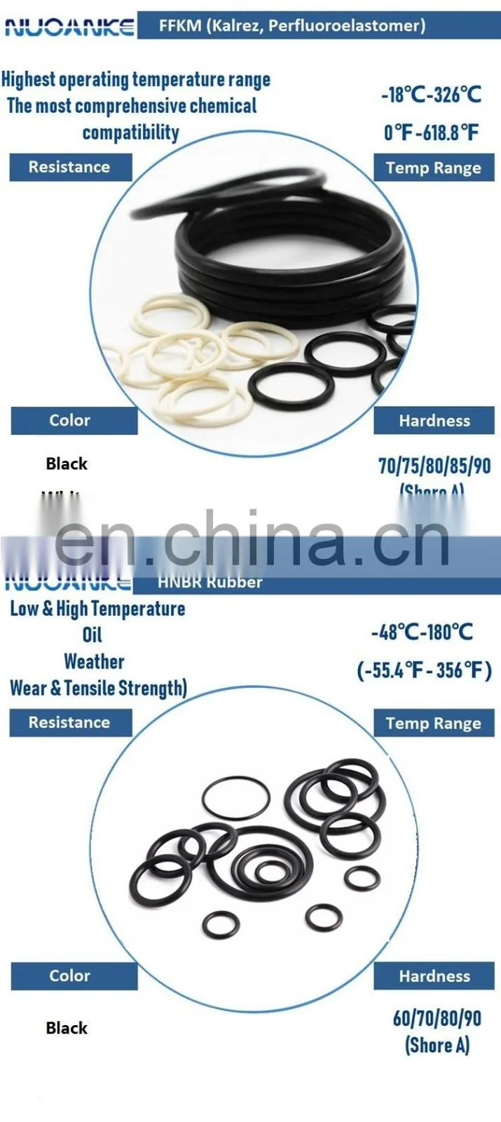 China Factory High Quality Kalrez HNBR FKM HNBR O Ring Nitrile EPDM FFKM Silicon Rubber O-Rings