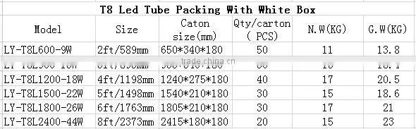 Best selling t8 led tube wholesale 3ft 4ft 5ft led fluorescent lamp t8 for homes