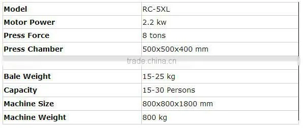 Food Waste Disposal Equipment For Ship