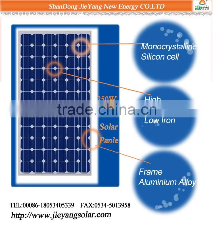 solar panel 250 watt class A