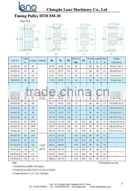 synchronous HTD 8M Taper lock Pulley
