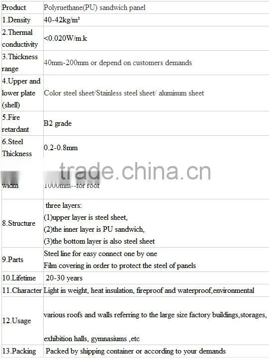 PU sandwich panel fruits/vegetables cold room storage