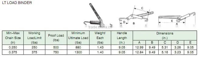 Mytestlight LT mini load binder