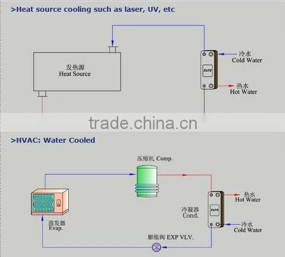 R410a plate heat exchanger