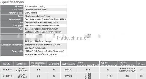 stainless steel DC24V waterproof LED underwater lighting diy IP68