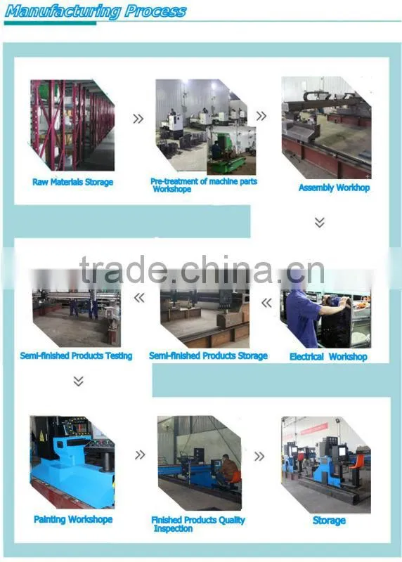 Automatic Cutting machine