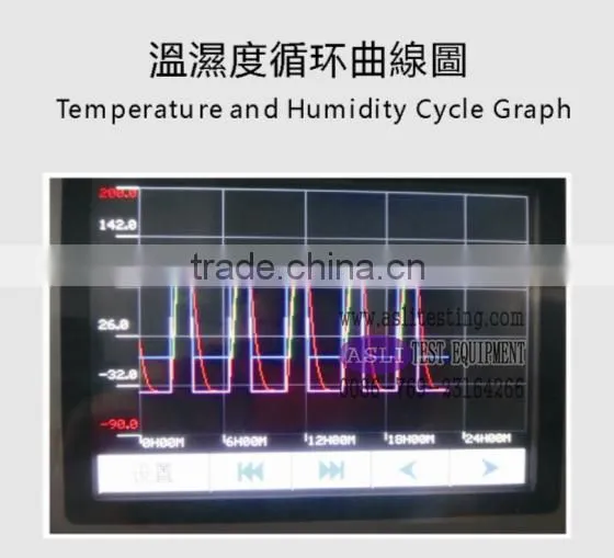Extreme Accelerated Stress Test (AST) Chambers
