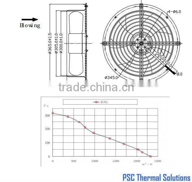 PSC Ball bearing Brushless DC Centrifugal Blower 48v 365x90mm with CE & UL for Energy Generation in Battery
