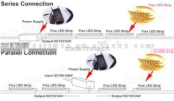 Christmas LED Tape Lights