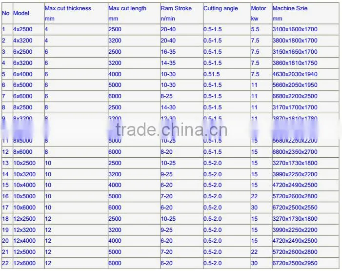 metal cutting machine/guillotine shearing machine