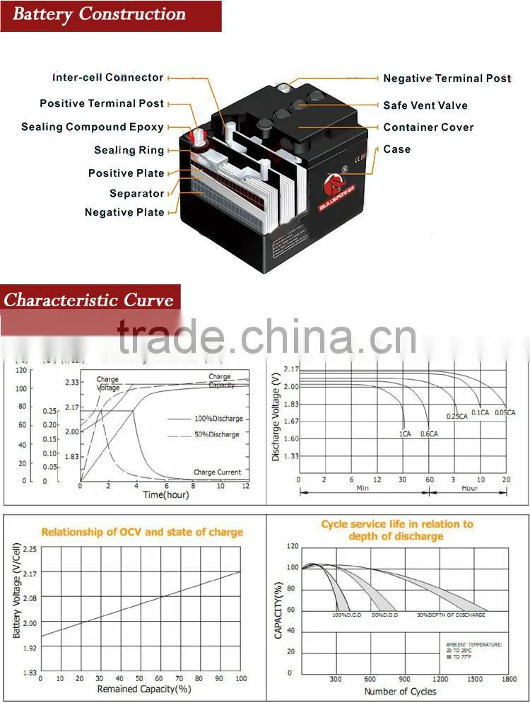 renewable energy Telcom battery 2V 2000Ah 6fm20 industrial stationary battery